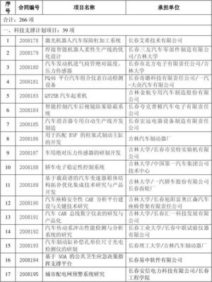 2011年長春市科技計劃項目驗收名單