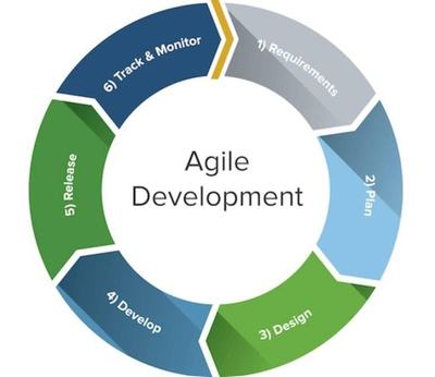 顛簸在軟件工程列車(chē)上——我的二十年研發(fā)技術(shù)服務(wù)心路歷程