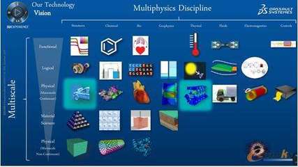 熱烈慶祝元王再次通過(guò)達(dá)索系統(tǒng)SIMULIA技術(shù)認(rèn)證