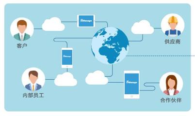從商機(jī)挖掘到簽單閉環(huán) CRM系統(tǒng)在軟件研發(fā)及技術(shù)服務(wù)領(lǐng)域的全流程管理