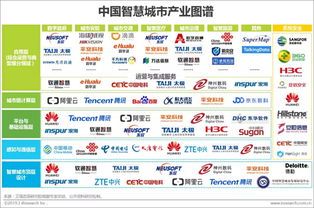 2019年中國智慧城市發展報告 互聯網信息服務的核心作用
