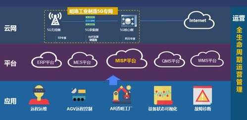 廣東34個(gè)殺手級(jí)5G應(yīng)用來(lái)襲，引爆5G市場(chǎng)與網(wǎng)絡(luò)文化經(jīng)營(yíng)新浪潮