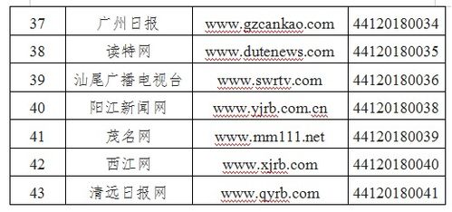廣東省互聯(lián)網(wǎng)新聞信息服務(wù)單位許可信息概覽